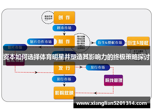 资本如何选择体育明星并塑造其影响力的终极策略探讨
